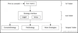 在我们的库中解决小问题