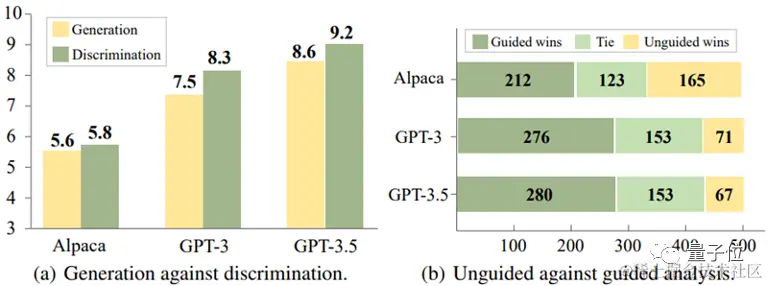 吃“有毒”数据，大模型反而更听话了！来自港科大&华为诺亚方舟实验室