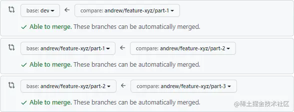 Stacked branches in a feature