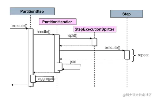 image-20220530224040746