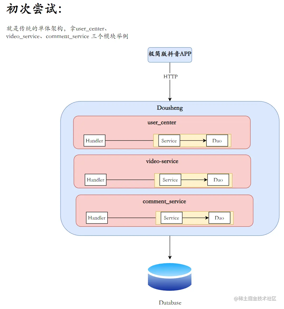 image-20230220003052506