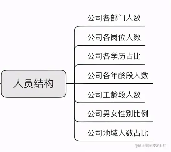 人力资源年终数据分析报告怎么写？这份攻略拿走不谢