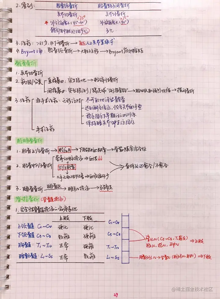 外科手写笔记.pdf