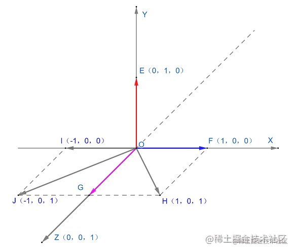 图 3.1.1-22.png