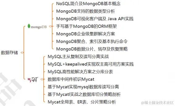 大牛分享，献出这份年薪68W的蚂蚁金服Java高级开发封神宝典！