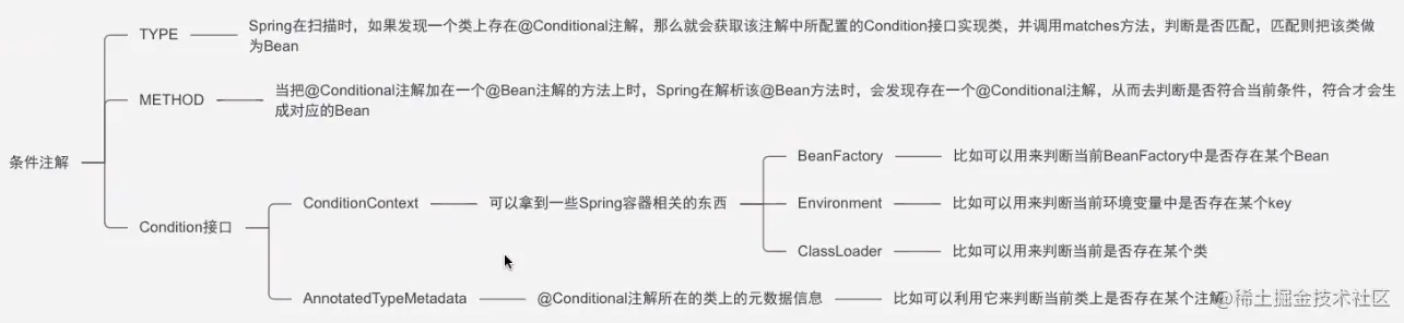 image-20220701145640072