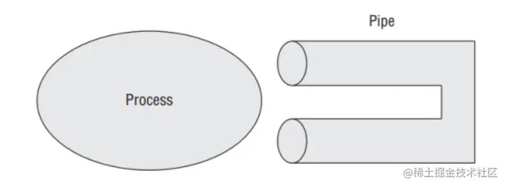 image-20220822203119551