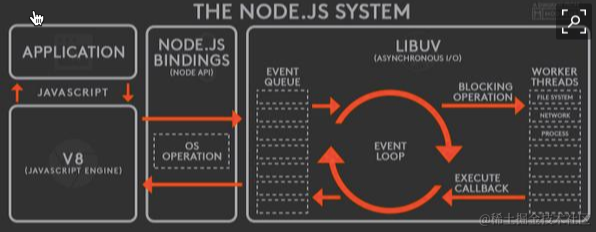 02_nodejs