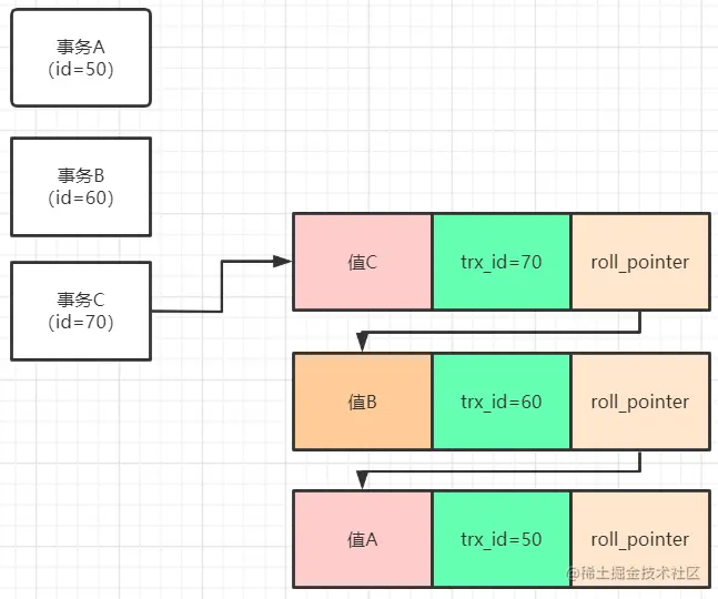 图 1-3