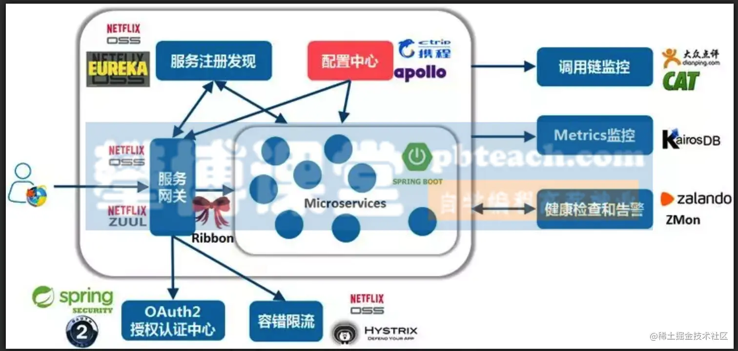 image-20190621162125196