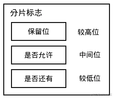 [外链图片转存失败,源站可能有防盗链机制,建议将图片保存下来直接上传(img-vAvXDOOT-1683591976750)(https://foruda.gitee.com/images/1677918712234201851/3ee2eb7f_871414.png "1677554665749.png")]