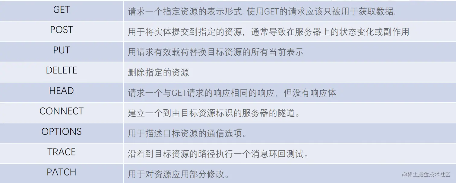 image-20220803170318381