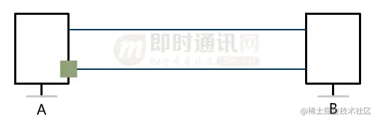 网络编程入门从未如此简单(二)：假如你来设计TCP协议，会怎么做？_3-1.gif