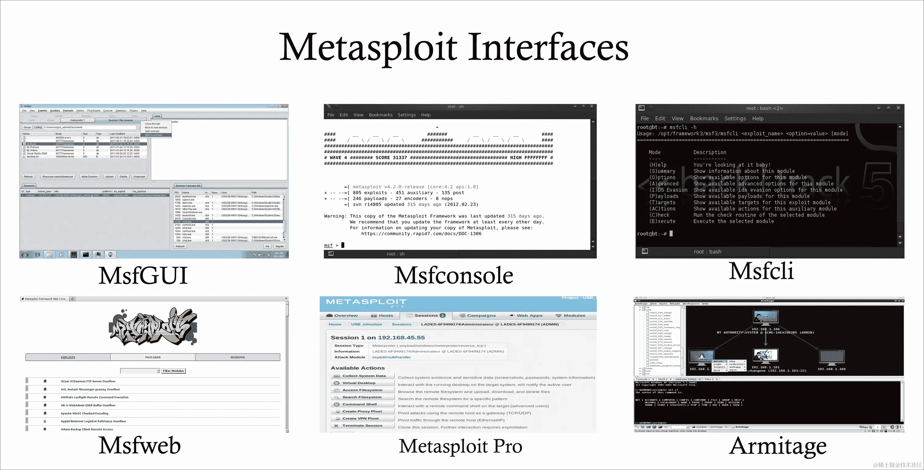 Metasploit 接口和基础知识