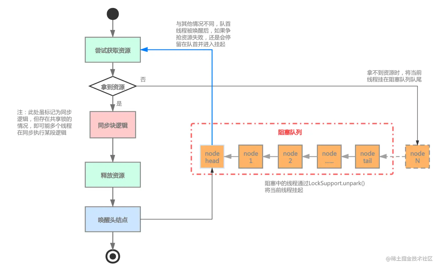 image-20220810231719664