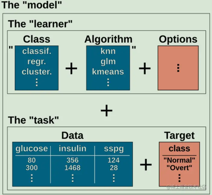 Fig 6. 在 mlr 中训练模型