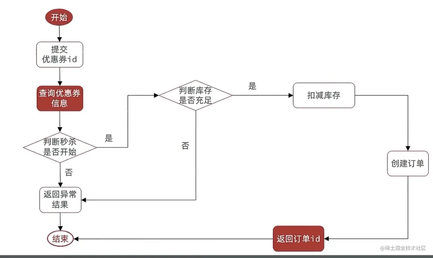 截屏2023-04-30 21.14.27.png