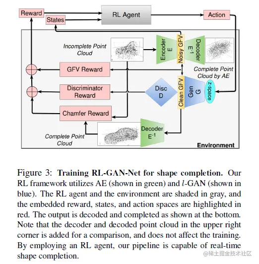 强化学习网络结构