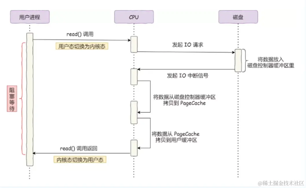 image-20230219001729801