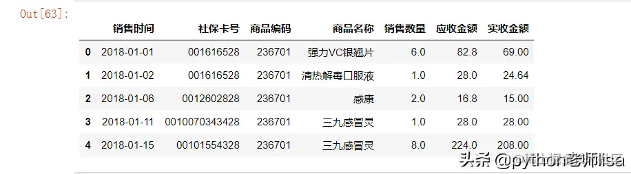 Python数据分析案例-药店销售数据分析