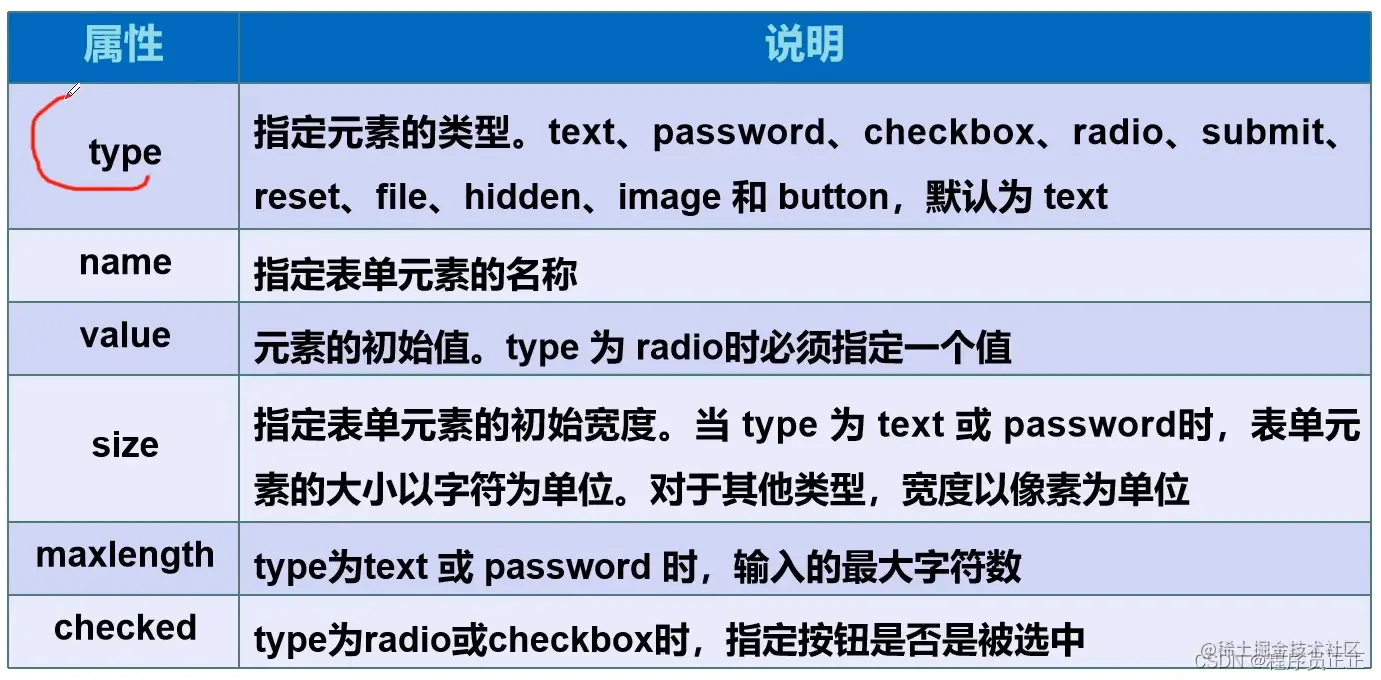 [外链图片转存失败,源站可能有防盗链机制,建议将图片保存下来直接上传(img-6p2aVuaG-1647689341222)(C:\Users\许正\AppData\Roaming\Typora\typora-user-images\image-20220319181438461.png)]
