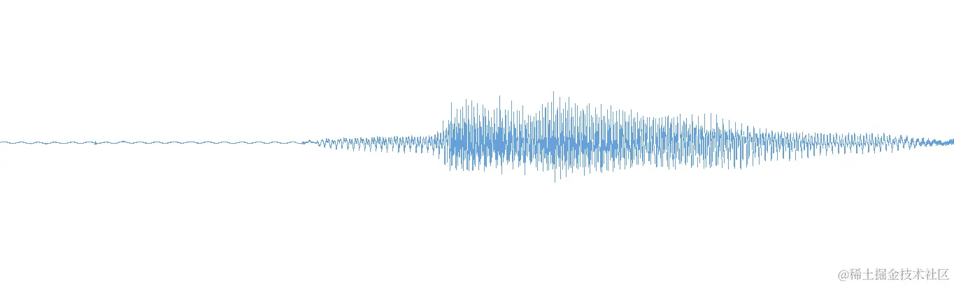 一个人说“不”的 16,000 个音频样本的可视化。