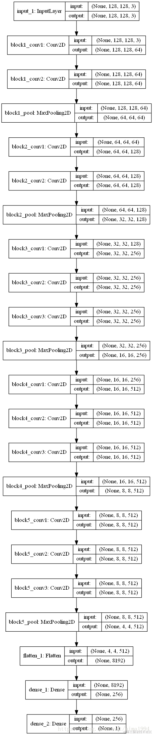 这里写图片描述