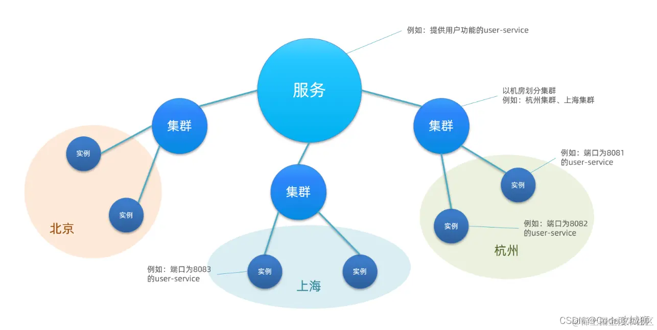 [外链图片转存失败,源站可能有防盗链机制,建议将图片保存下来直接上传(img-HOuseg1z-1648947900736)(assets/image-20210713232522531.png)]