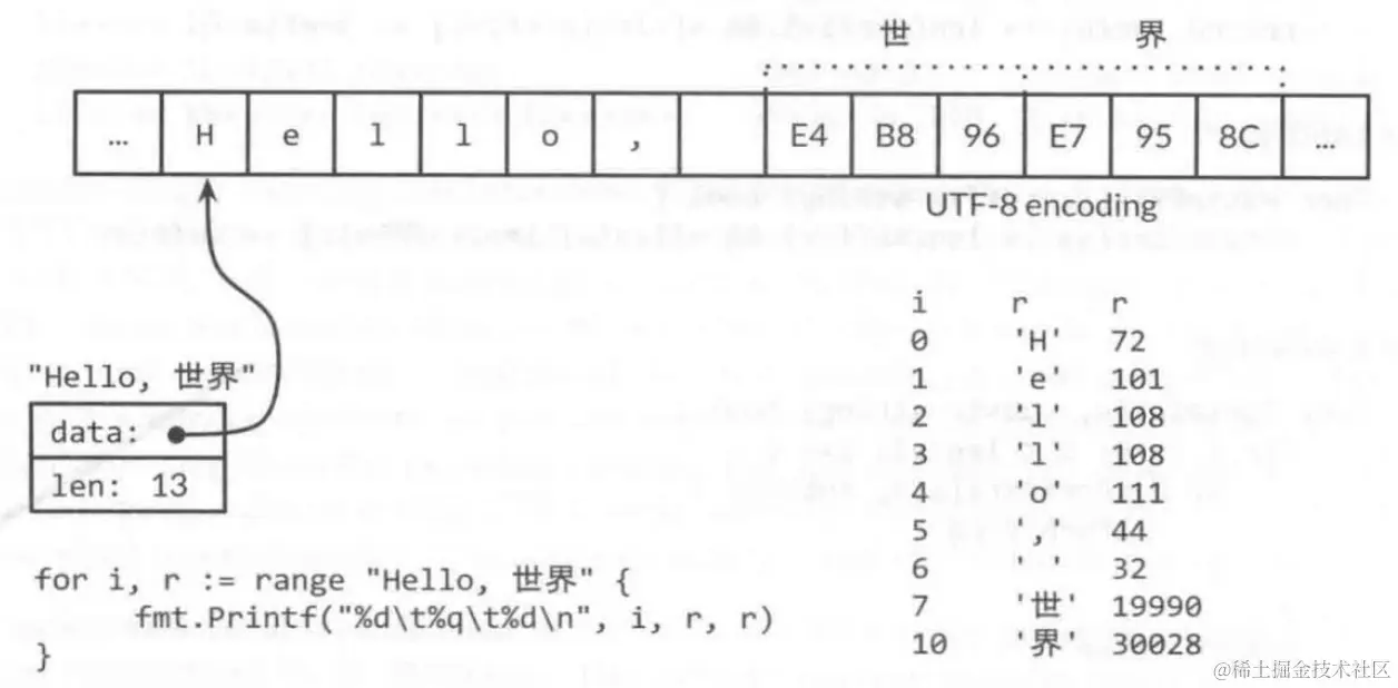 c 存储byte数组  第1张