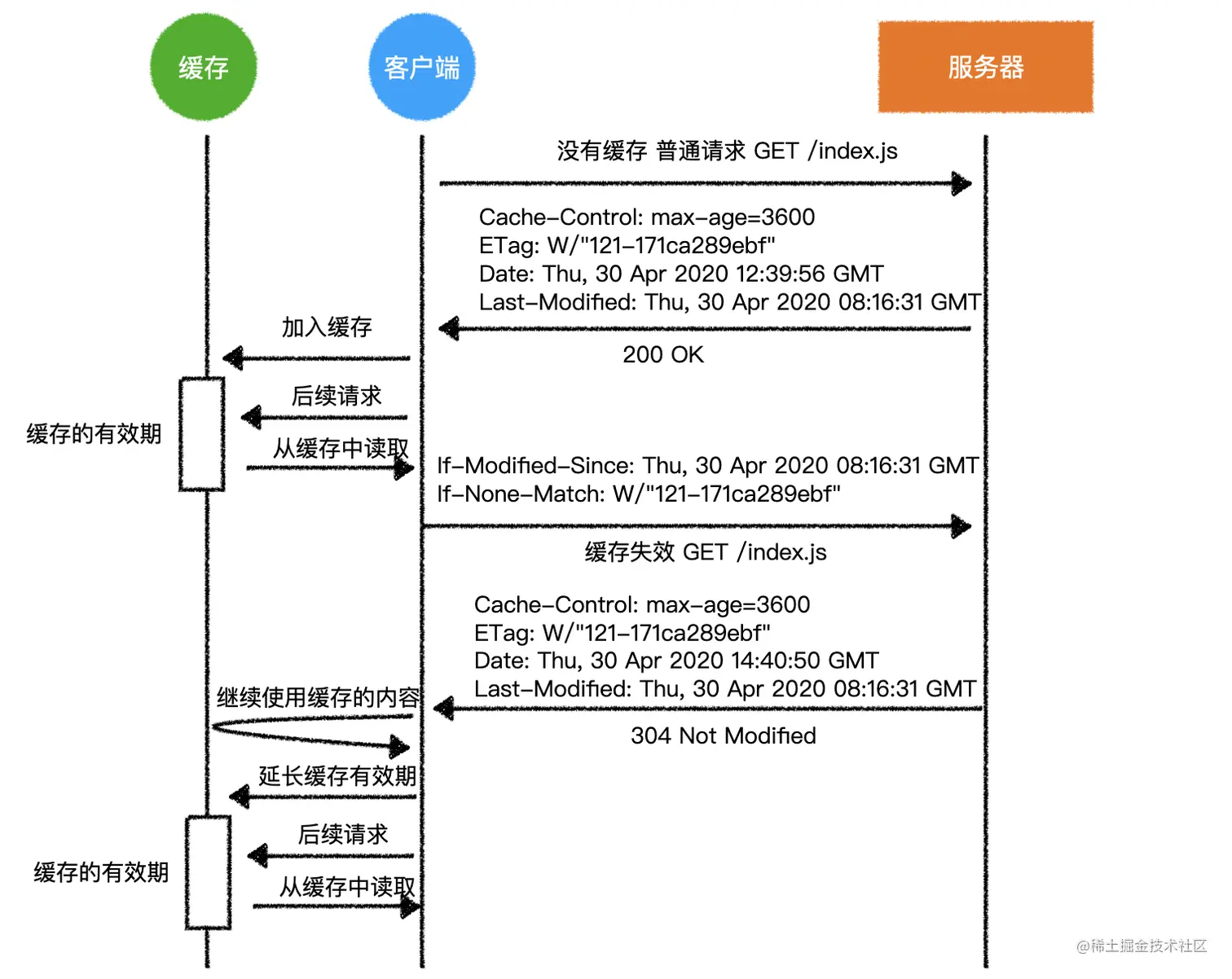 image-20200430225326001