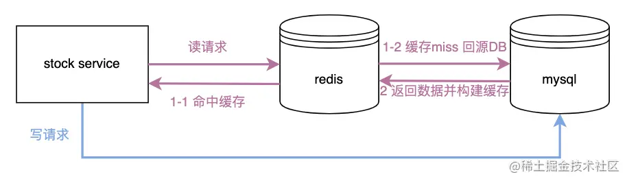 image-20230112230728435