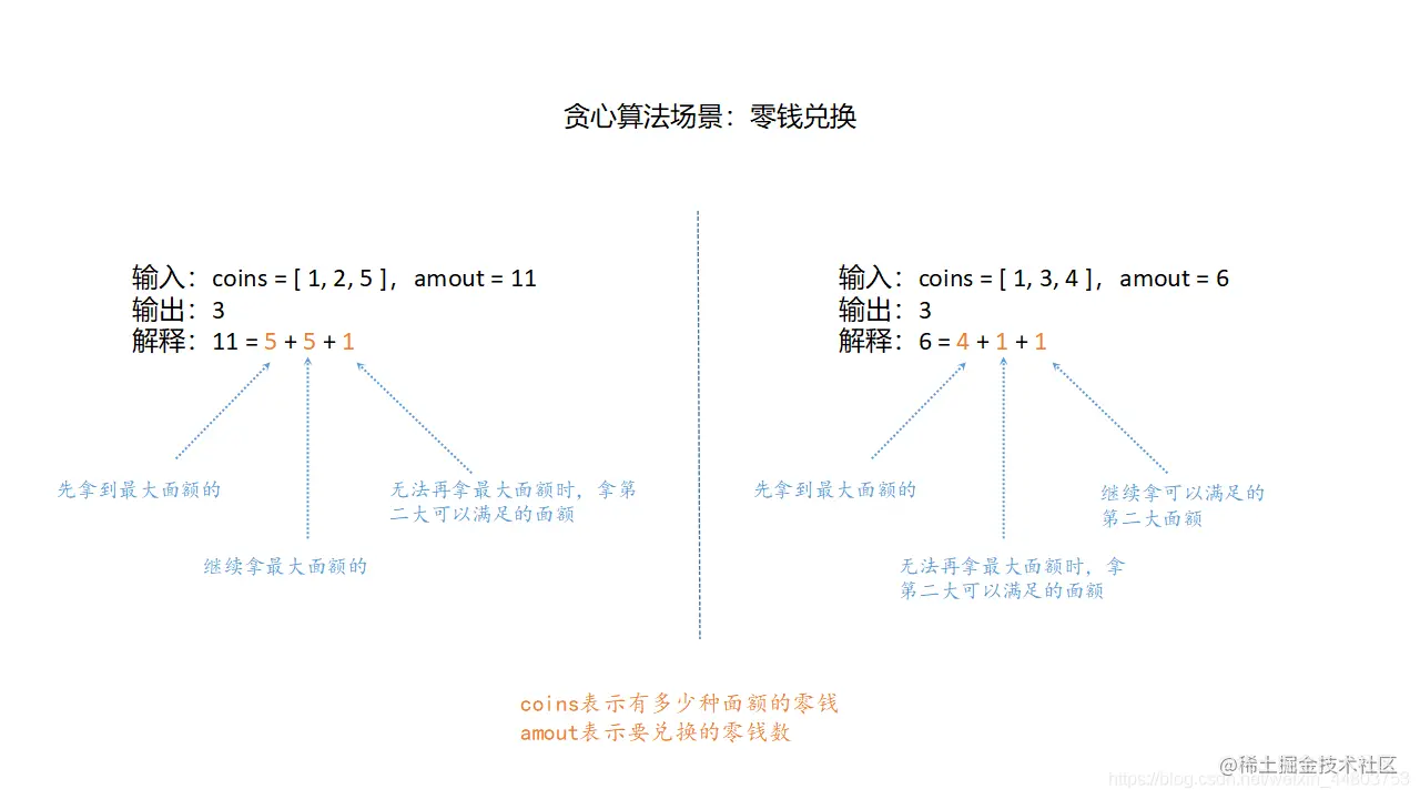 贪心算法场景：零钱兑换