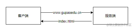 image-20210821151126835