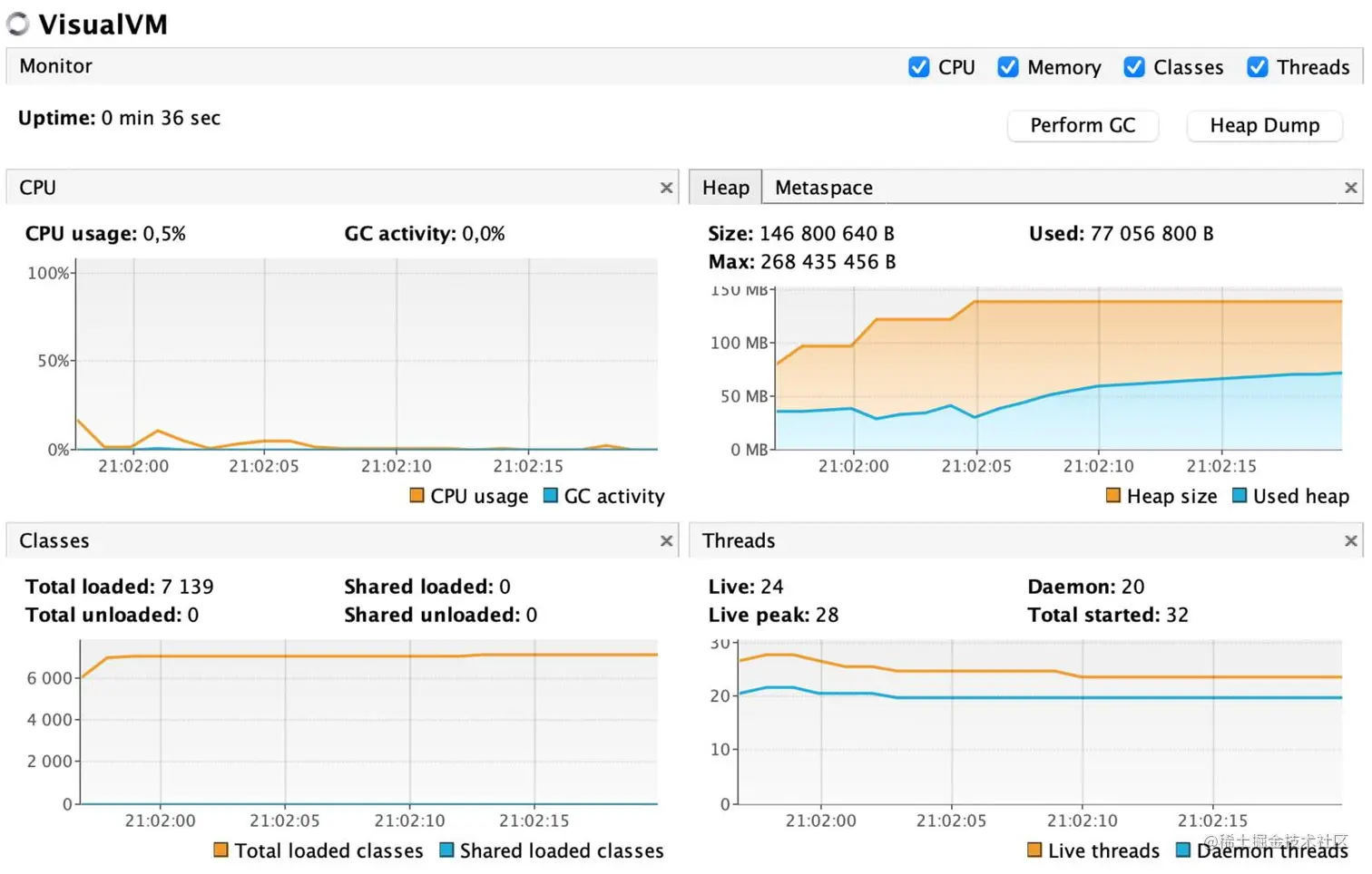 java find memory leak