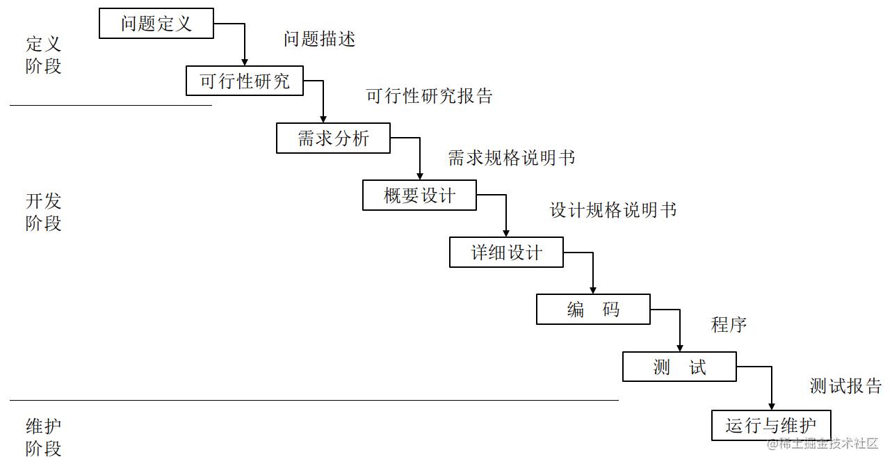 敏捷开发：小步快跑，敏捷迭代-一一网