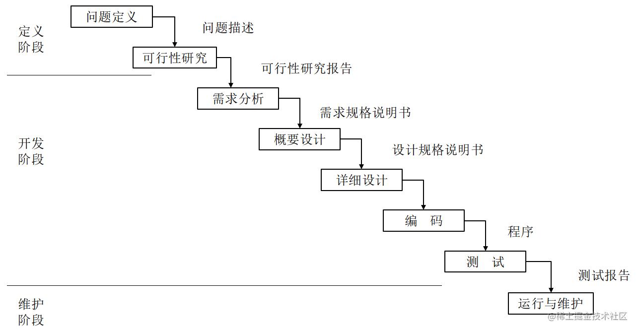 敏捷开发 小步快跑 敏捷迭代 掘金