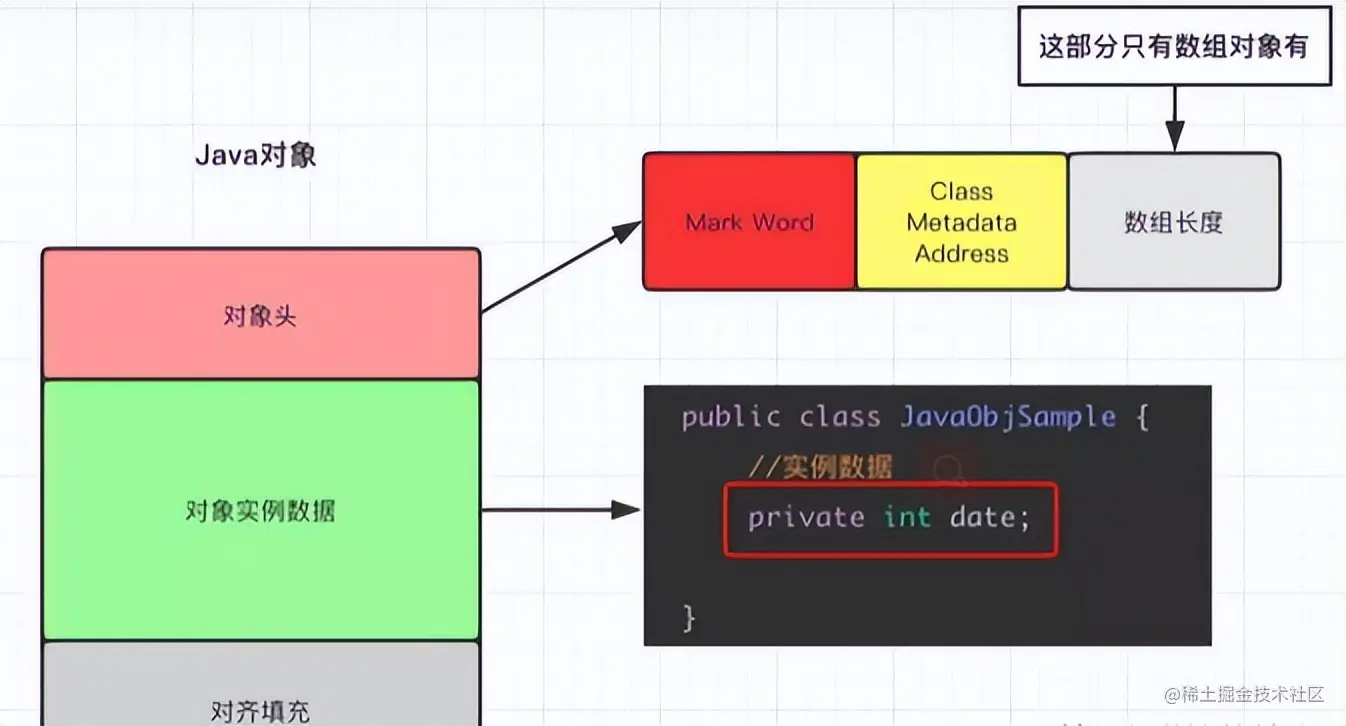 JUC并发编程与高性能内存队列disruptor实战