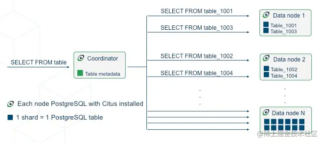 1-diagram-parallel-select.png