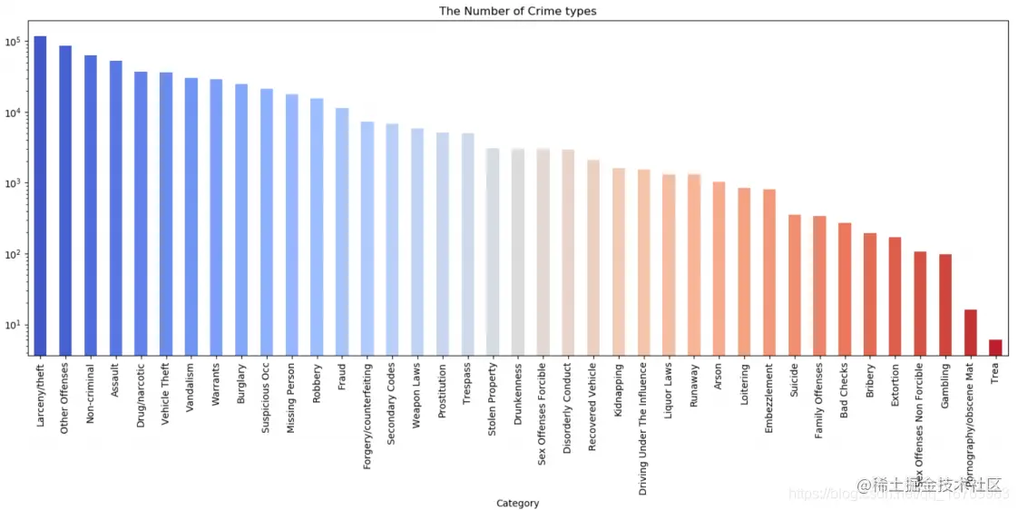 [外链图片转存失败,源站可能有防盗链机制,建议将图片保存下来直接上传(img-BvxNIutr-1575885169368)(C:\Users\Zeng Wenxuan\AppData\Roaming\Typora\typora-user-images\1570759930943.png)]