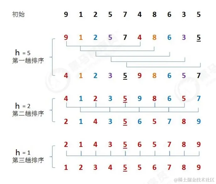 希尔排序示意图.png