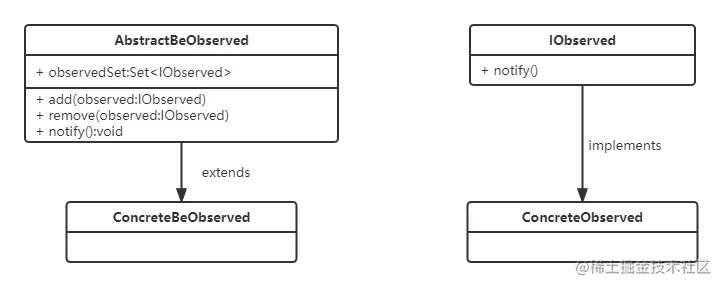 观察者模式.png