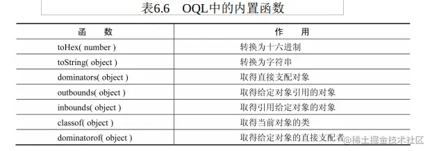 Java程序员性能优化实战必看！MAT对OQL的支持