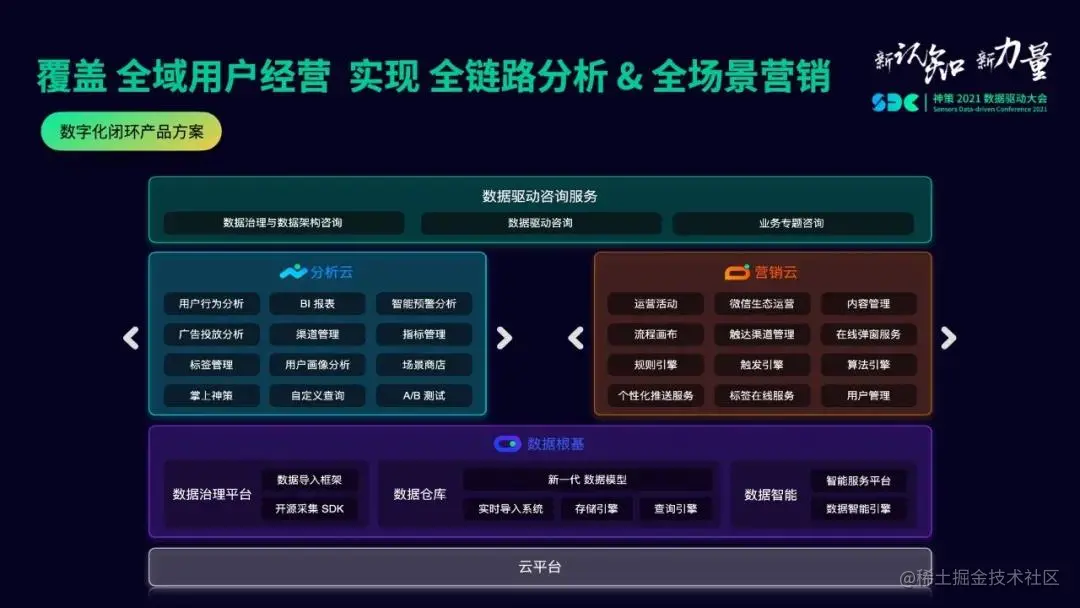 用户全链接分析与全场景营销