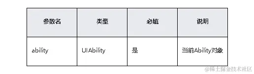 鸿蒙原生应用/元服务开发-Stage模型能力接口（三）-鸿蒙开发者社区