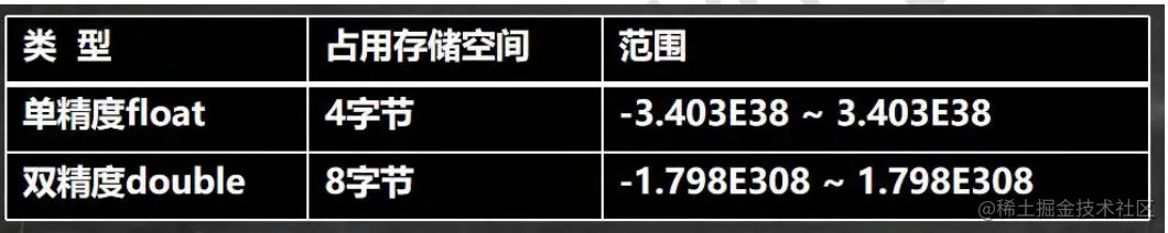 image-20211022100828954