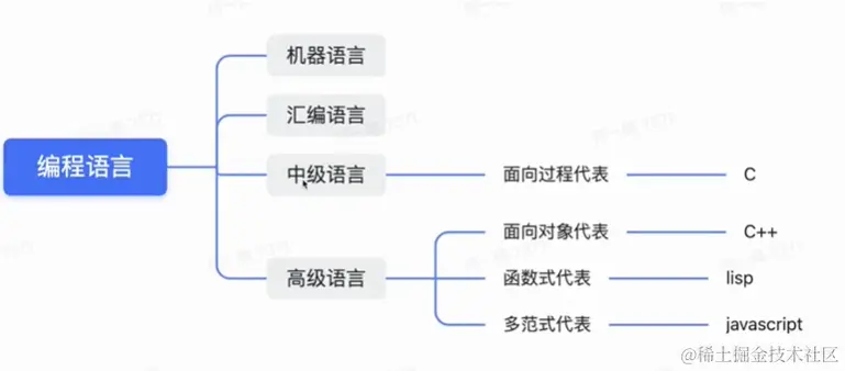 image-20230418114500146