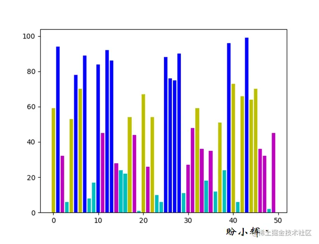 使用色彩映射绘制条形图