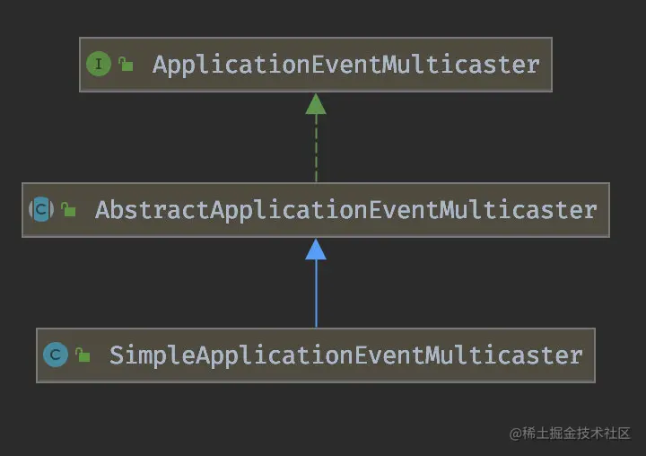 微信公众号:CoderLi