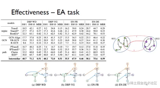 自动化知识图谱表示：从三元组到子图