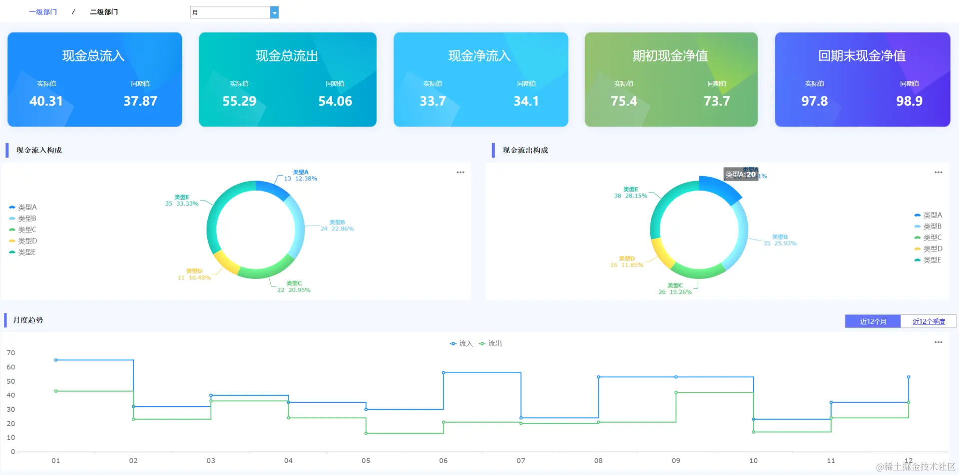 月薪2w的00后女财务，靠这套报表模板征服了老板